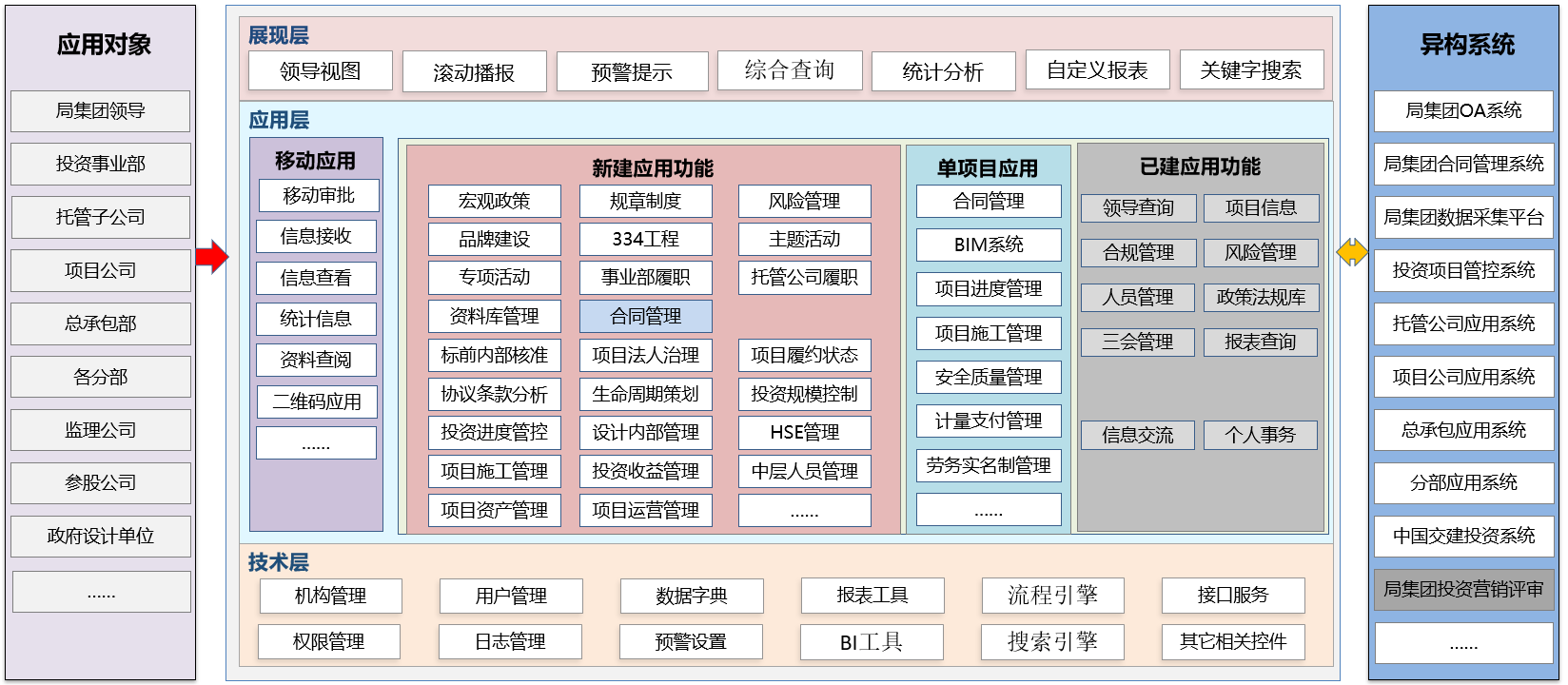 中交一公局集團(tuán)有限公司投資管理平臺(tái)